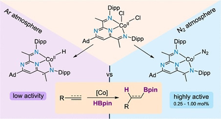 hydroboration